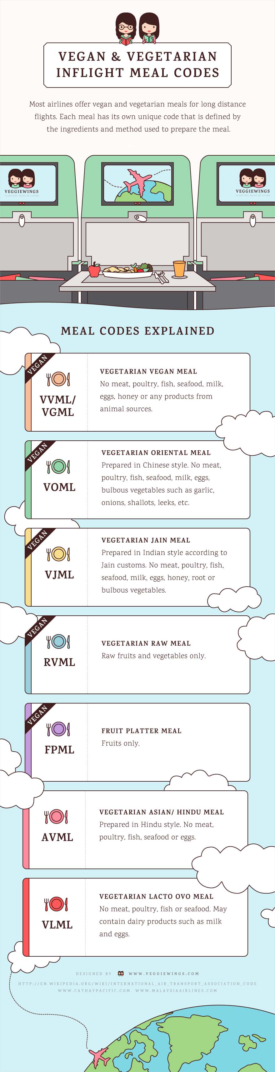 vegan meal codes